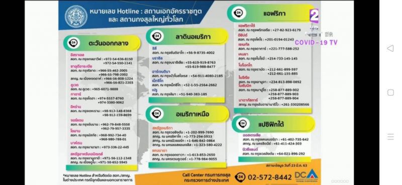 ติดต่อสถานทูตด่วน เตรียมเปิดให้ "คนไทยต่างแดน" กลับวันละ 200 คน