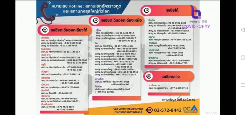 ติดต่อสถานทูตด่วน เตรียมเปิดให้ "คนไทยต่างแดน" กลับวันละ 200 คน