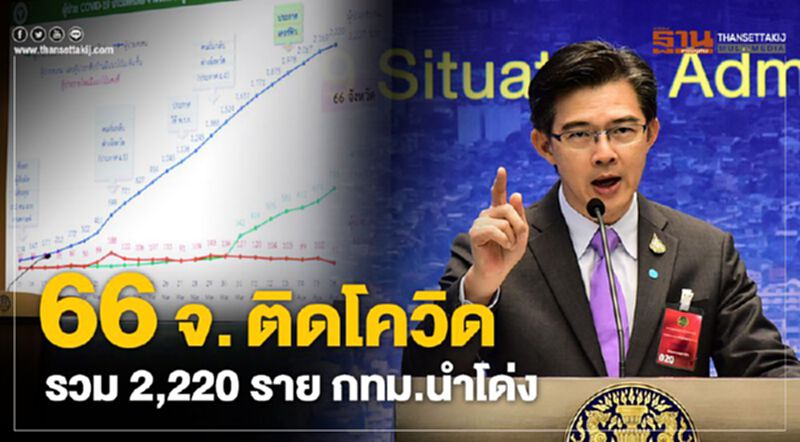 ไทยอันดับ 39 ของโลก 66 จ.ติดโควิด รวม2,220ราย ไทยอันดับ 39 ของโลก 66 จ.ติดโควิด รวม2,220ราย