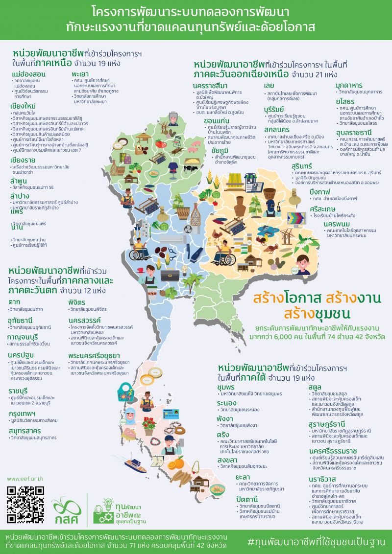 เปิด 74 หลักสูตร สอนแรงงานสู้พิษโควิด