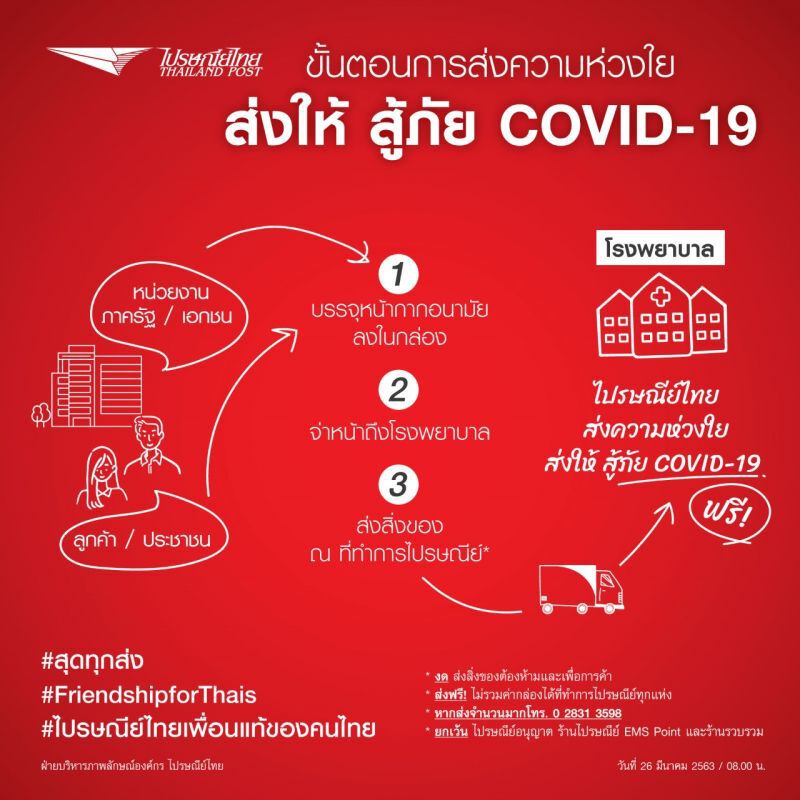 ปณทสู้ภัยโควิดรับ-ส่งอุปกรณ์แพทย์ฟรีไม่มีวันหยุด