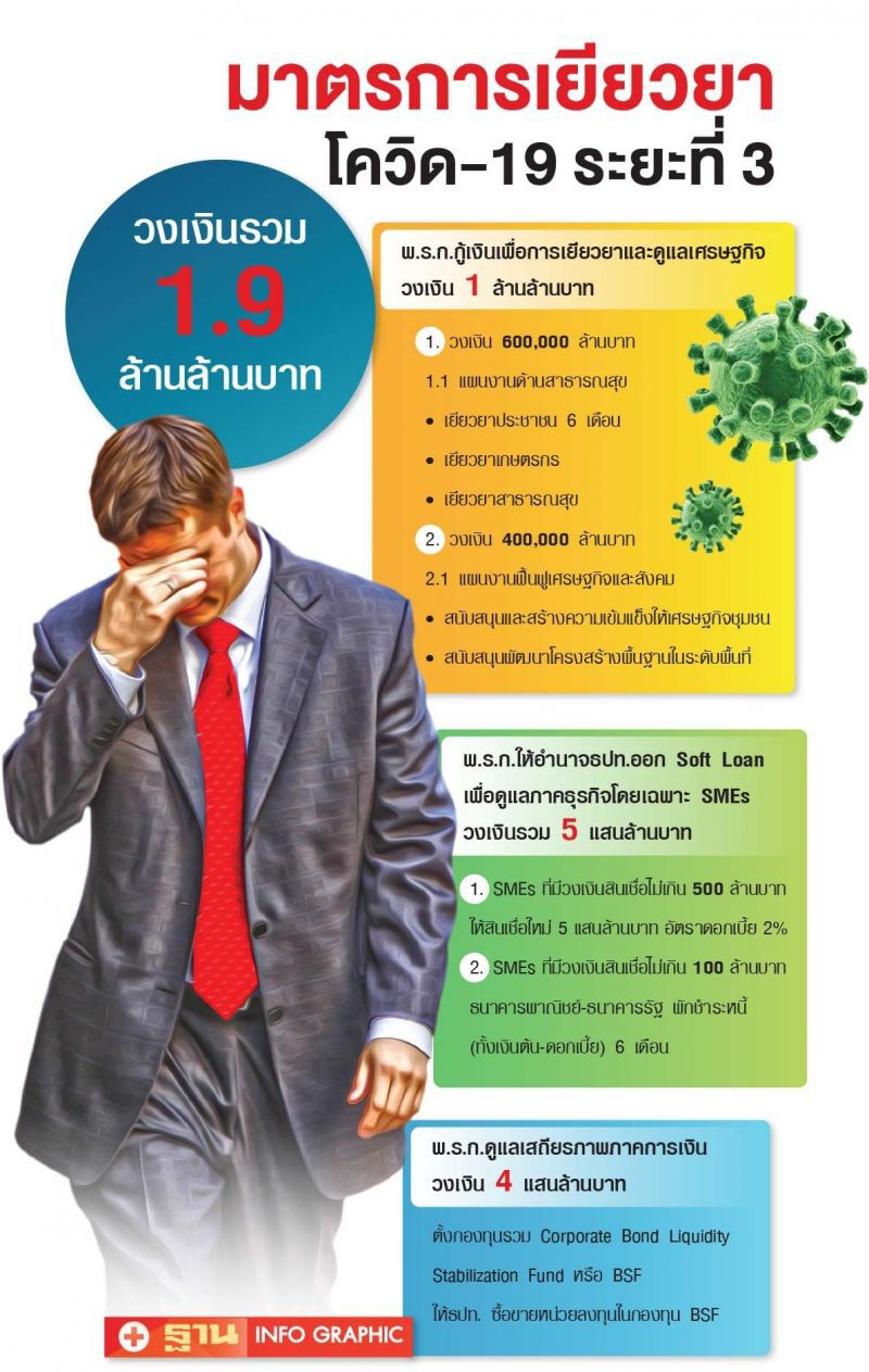 ธปท.ผนึกออมสิน  ฉีดสินเชื่อ6.2แสนล้าน ช่วย7แสนราย 