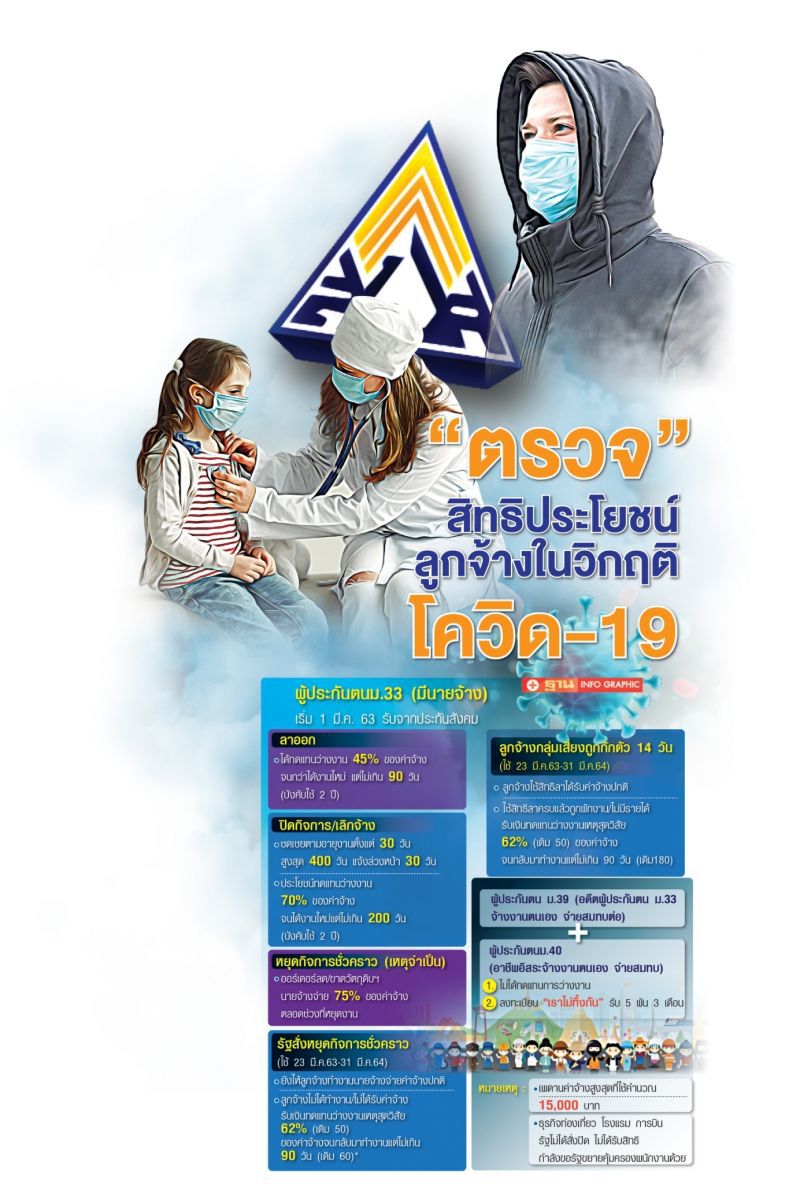 ‘ว่างงาน’พุ่ง  เมษา6.5ล้านราย