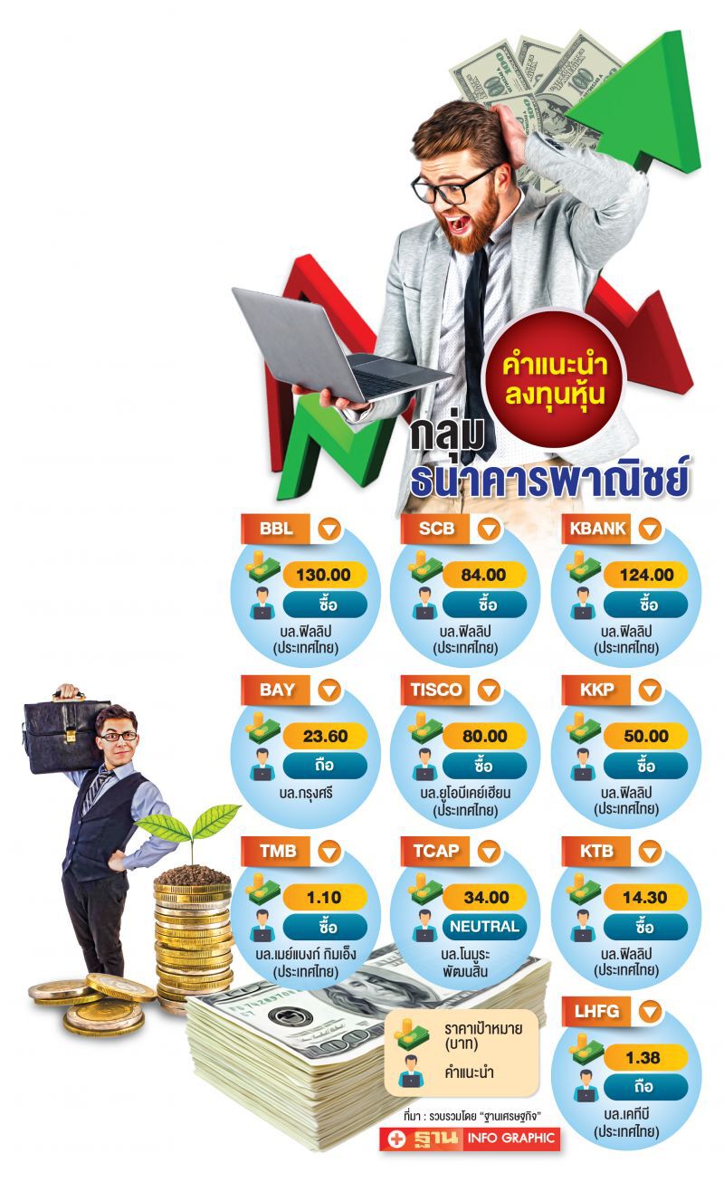 หุ้นแบงก์ไม่สะเทือน  หั่นเครดิต-ลดดอกเบี้ย