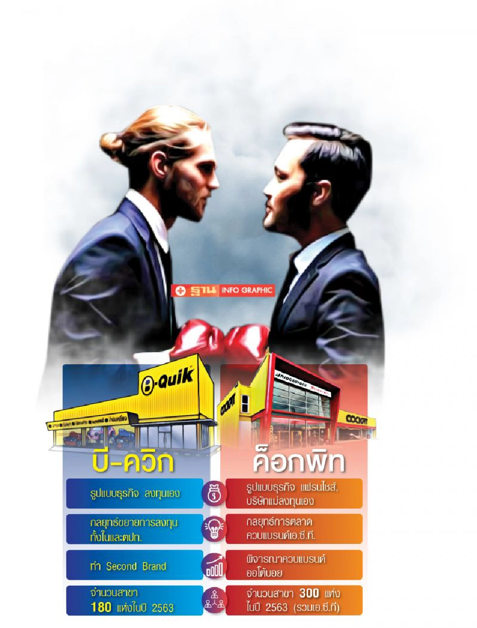 บิ๊กฟาสต์ฟิตลุยลงทุน-เขย่าแบรนด์ใหม่ 