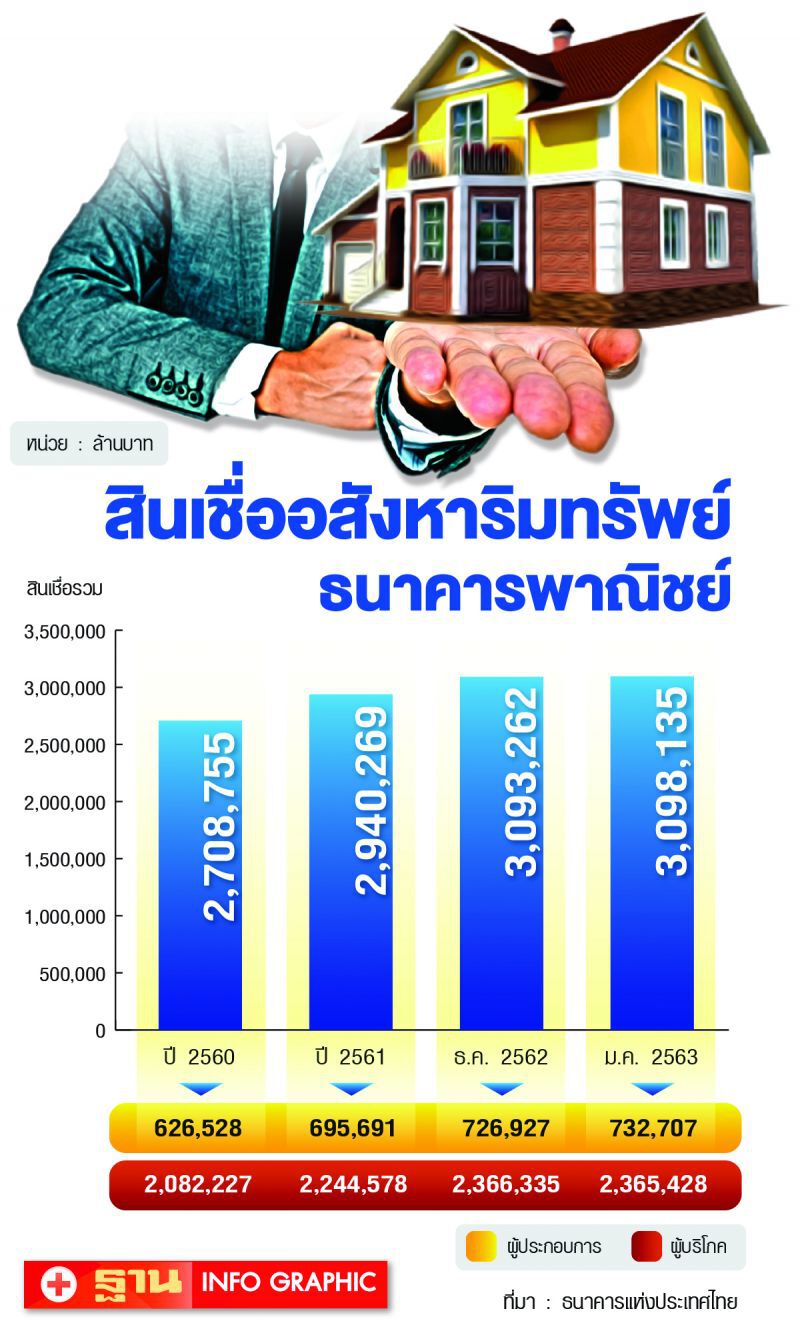 แบงก์ปรับแผน  รับมือโควิด-19