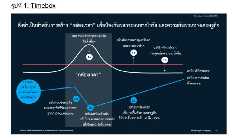 วิเคราะห์อนาคตเศรษฐกิจไทยหลังวิกฤติโควิด-19