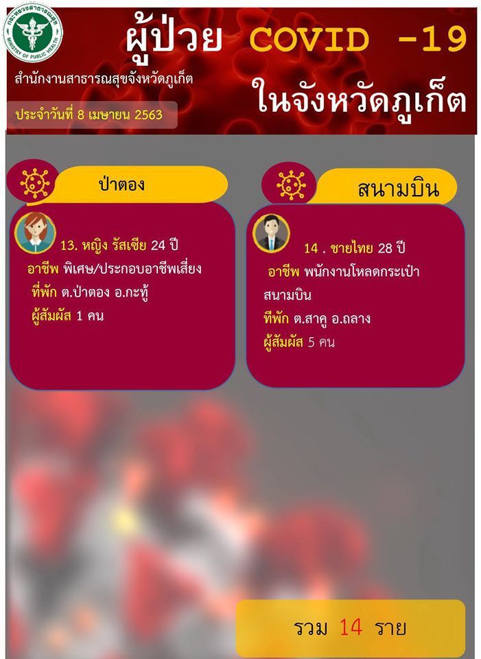 ภูเก็ตกระชับพื้นที่เดินหน้า”ปิดล้อมทุกตำบล”