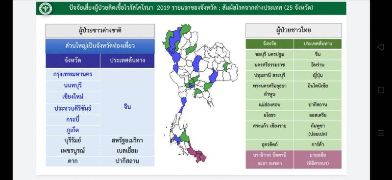 ชู ภูเก็ตโมเดล เตรียมรับ กลุ่มใหญ่ จากเมืองนอก