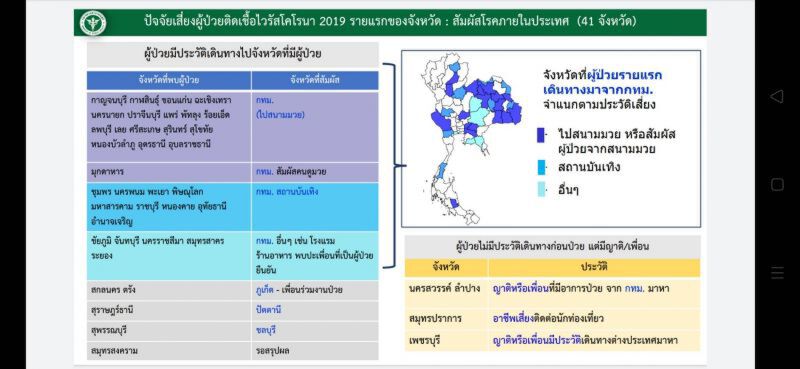 ชู ภูเก็ตโมเดล เตรียมรับ กลุ่มใหญ่ จากเมืองนอก