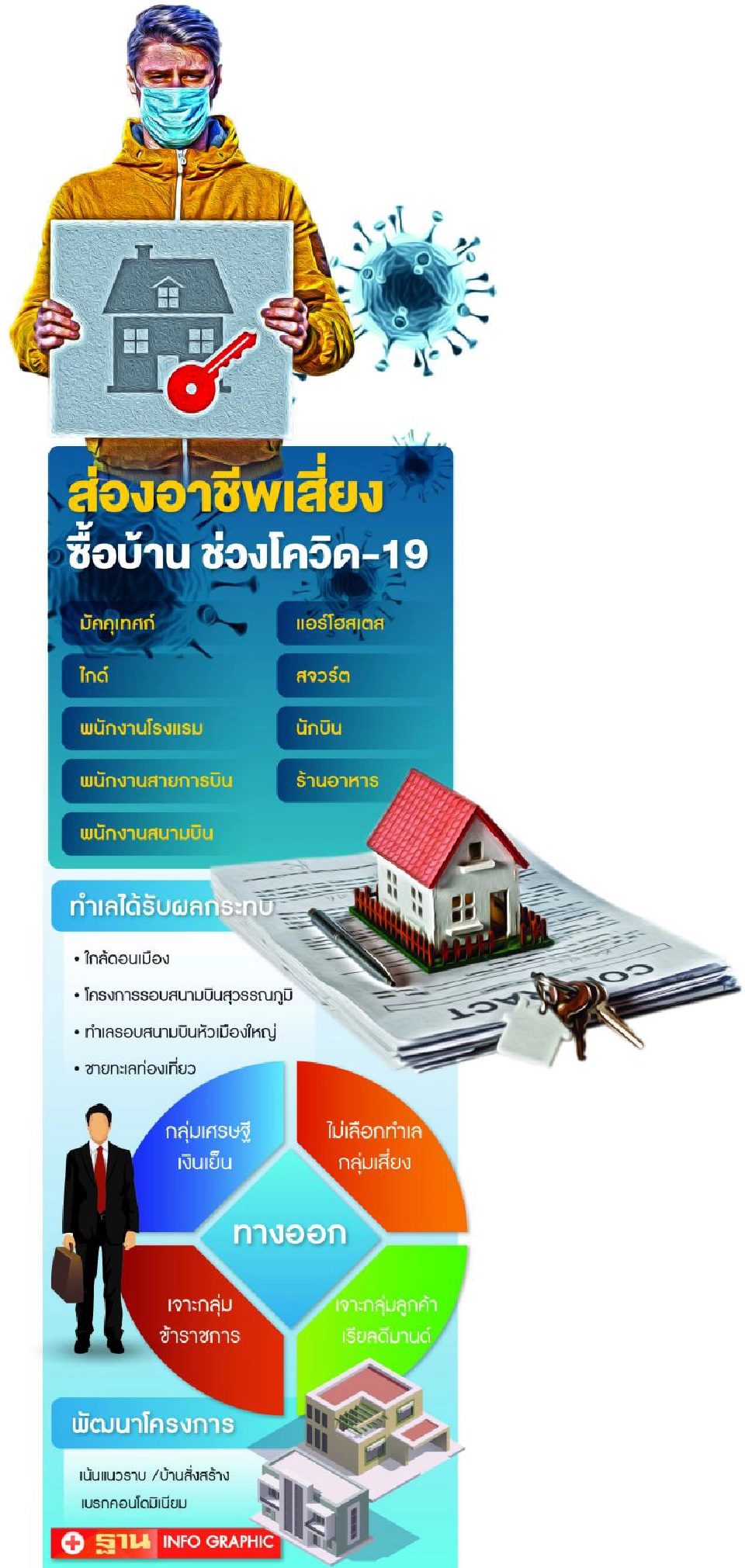 ."กัปตัน-แอร์-สจวร์ต" กลุ่มเสี่ยง ทิ้งโอนบ้านระนาว