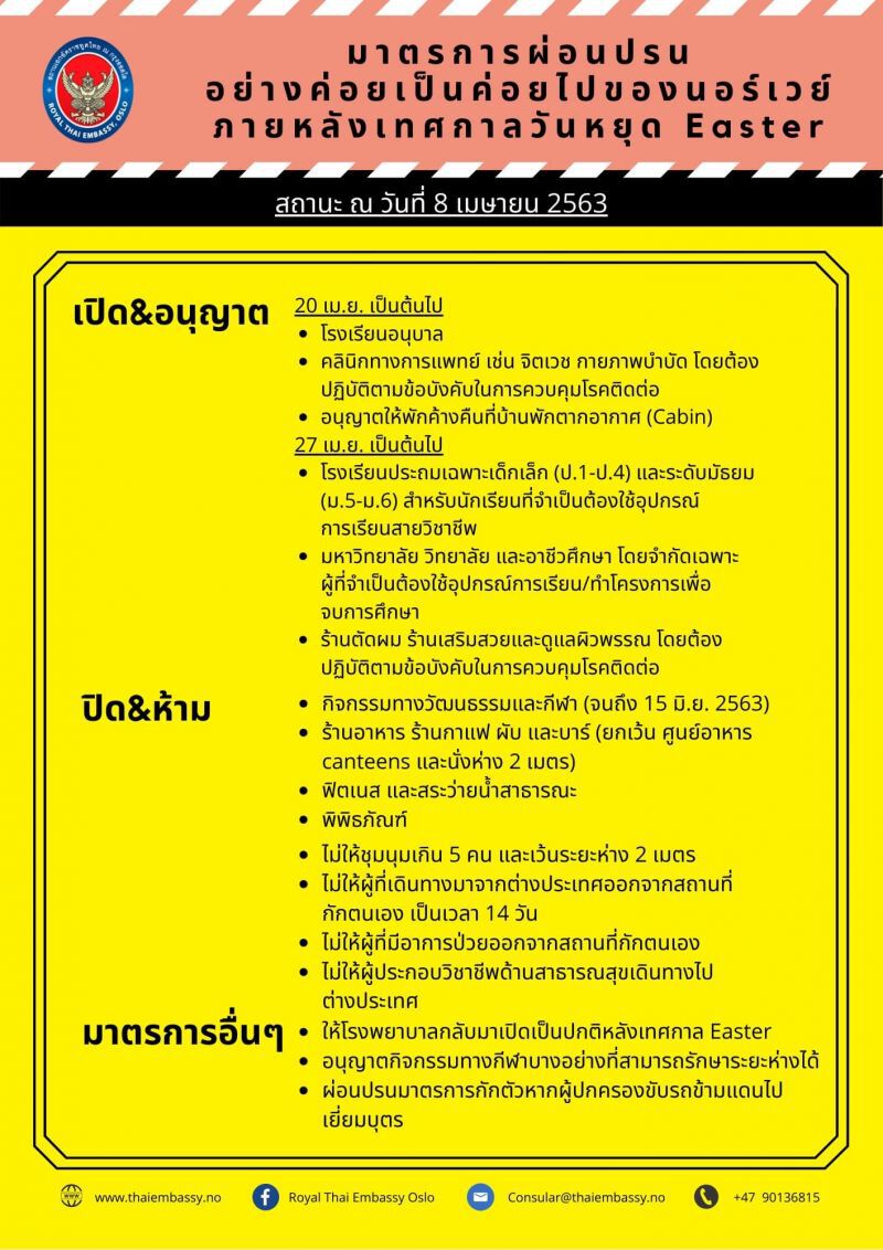 “นอร์เวย์”เตรียมผ่อนปรนมาตรการควบคุมโควิด