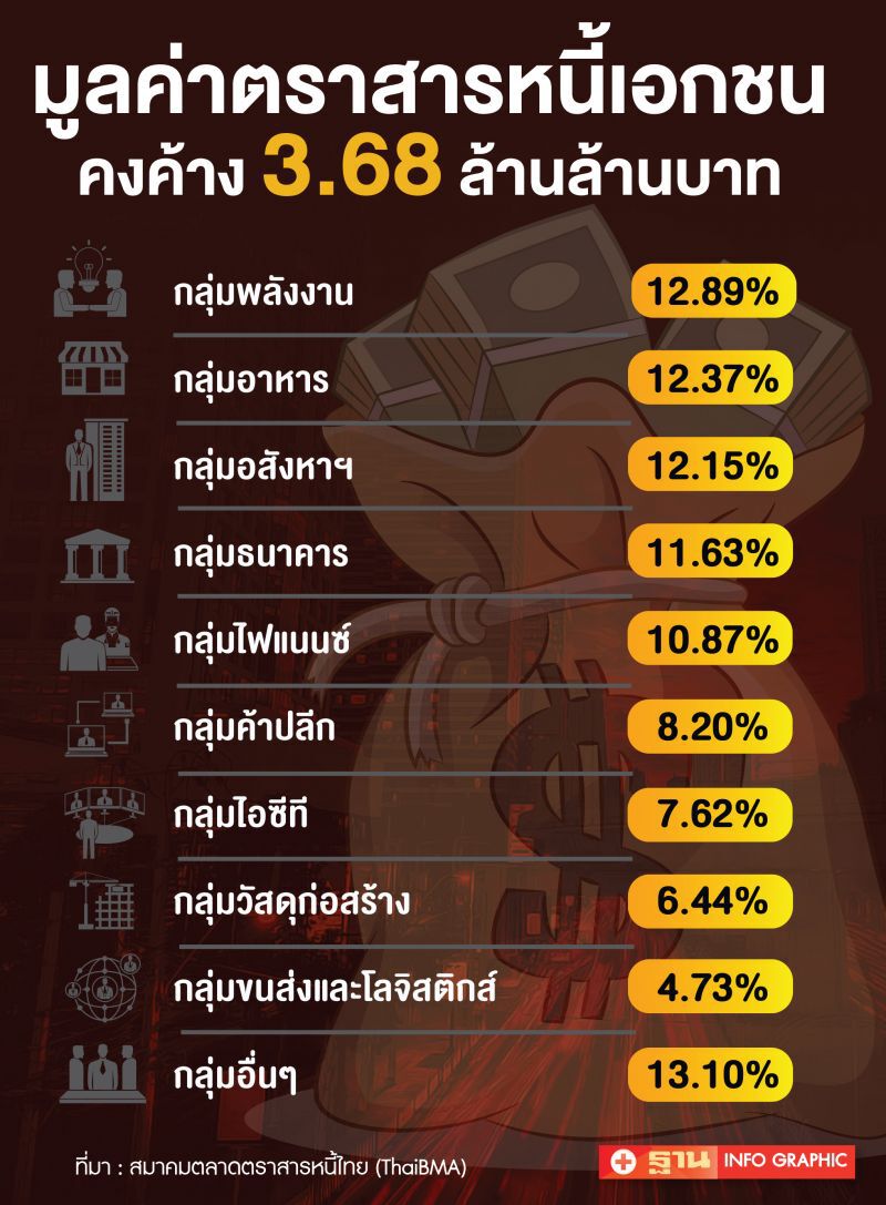  พรก.ให้อำนาจธปท.ซื้อหุ้นกู้.....อุ้มใคร?