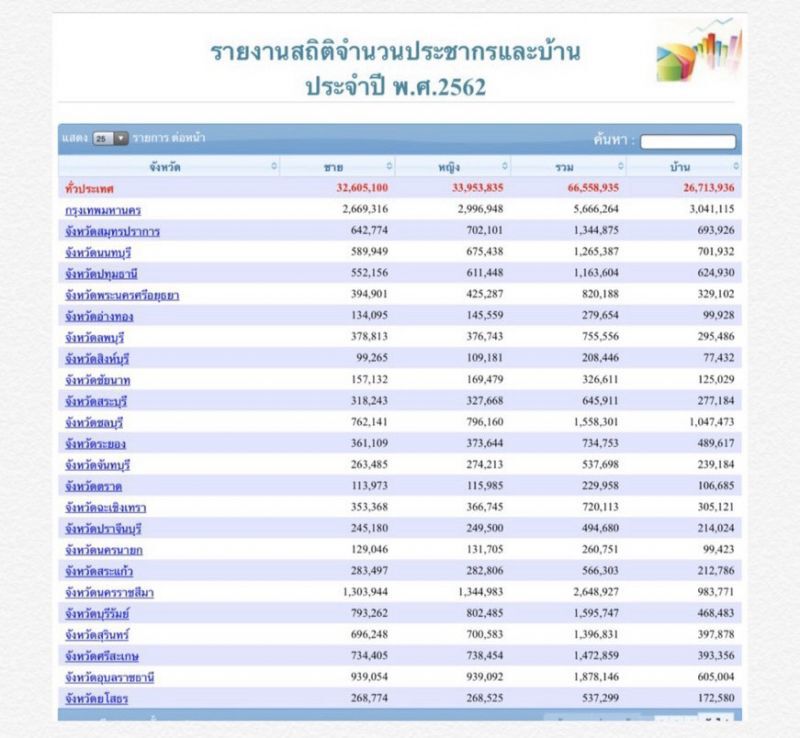 ให้รางวัลทุกบ้านที่ไร้การติดเชื้อ “บาซูก้า”การคลัง เร่งศก.ฟื้น V shape