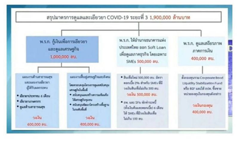 จับตาเงิน 4 แสนล้านบาท - ระเบียบฯต้องเข้มป้องกันการโกงทุกรูปแบบ !