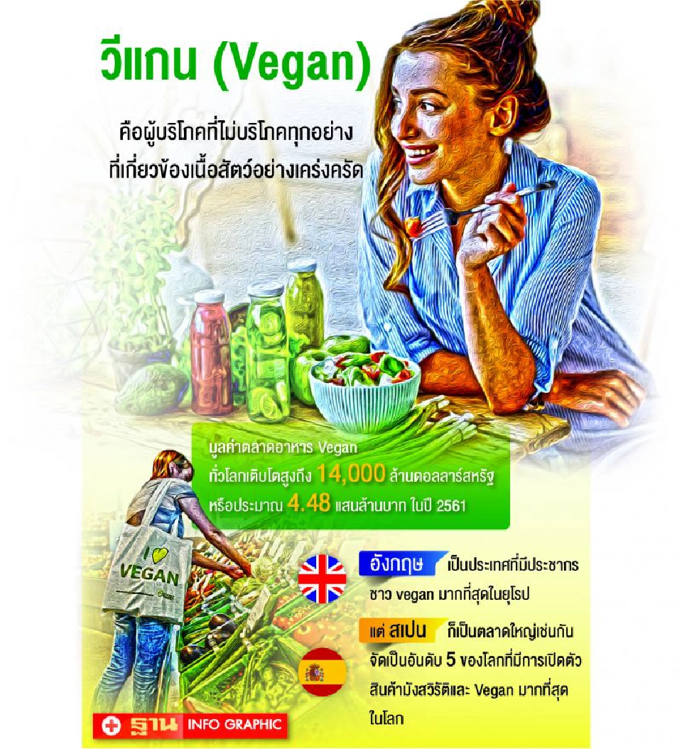 สเปนทุ่ม 2.5 แสนยูโร  พัฒนาอาหาร Vegan เทรนด์ฮิตของโลก(1) 