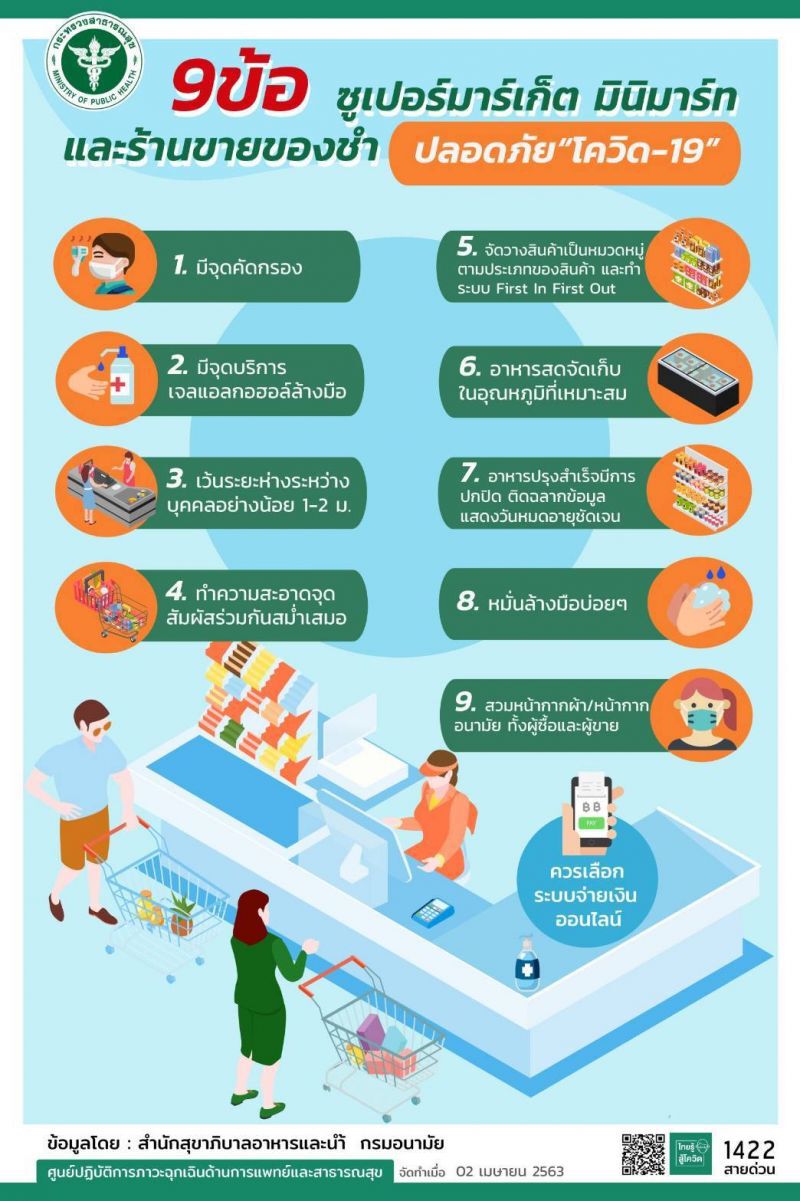 กรมอนามัยแนะ 9 ข้อ ร้านสะดวกซื้อหนีห่างโควิด