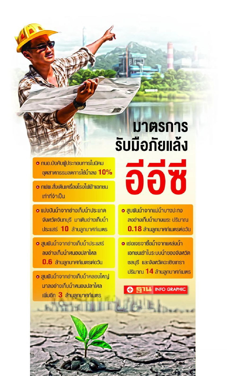 อีอีซีวิกฤติหนัก บีบลดผลิตไฟ กนอ.บังคับลดใช้น้ำ10%