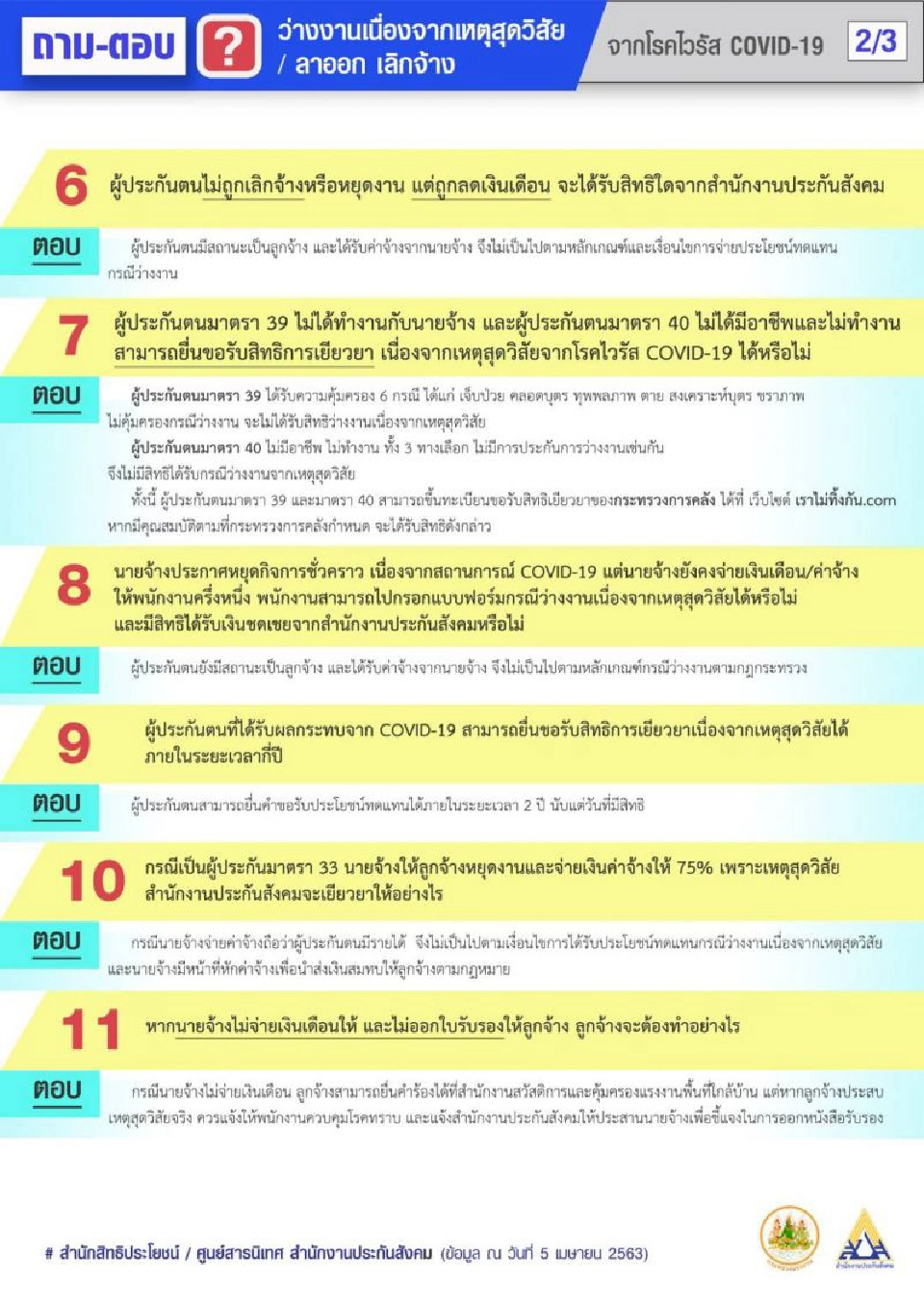 “ประกันสังคม”ตอบ25คำถามไขข้อสงสัยรับเงินเยียวยาโควิด