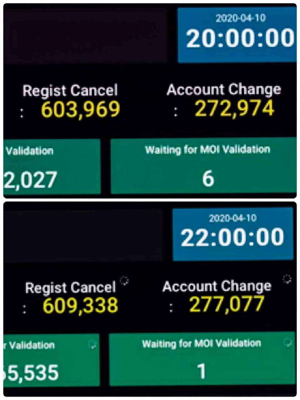 ถอยดีกว่า  กรอกข้อมูลเท็จ “เราไม่ทิ้งกัน” แห่ยกเลิกพุ่ง6.1แสนคน