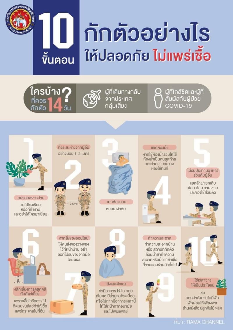 10​ ขั้นตอน​ กักตัว 14 วันอย่างไรลดแพร่เชื้อโควิด