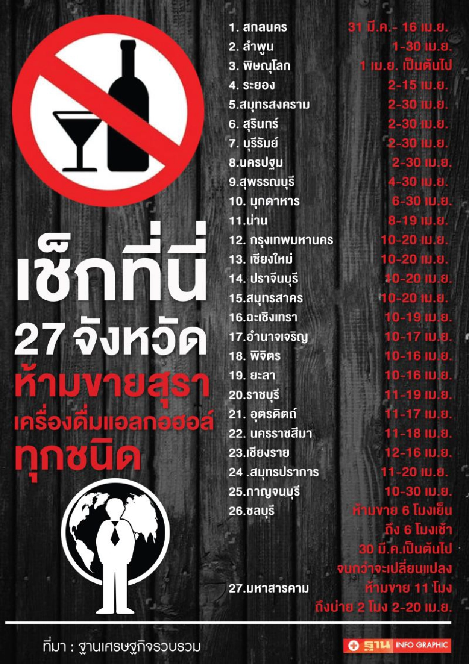 อัพเดท 27 จังหวัดห้ามขายสุรา 