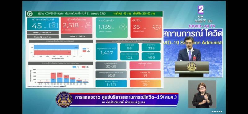 แถลงข่าวศูนย์บริหารสถานการณ์โควิด-19 (ศบค.)