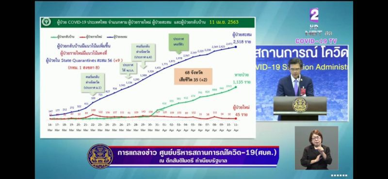 แถลงข่าวศูนย์บริหารสถานการณ์โควิด-19 (ศบค.)