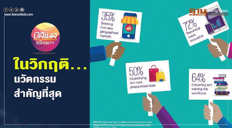 ในวิกฤติ...นวัตกรรมสําคัญที่สุด ในวิกฤติ...นวัตกรรมสําคัญที่สุด