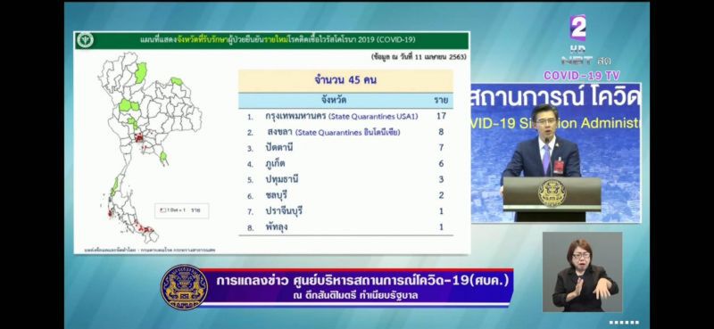 9จว.ไร้คนติดเชื้อโควิด ไทยอันดับดีขึ้น อยู่47ของโลก