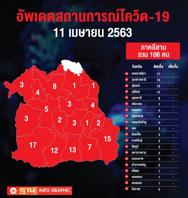 อัพเดทสถานการณ์โควิด 11 เมษายน 2563 