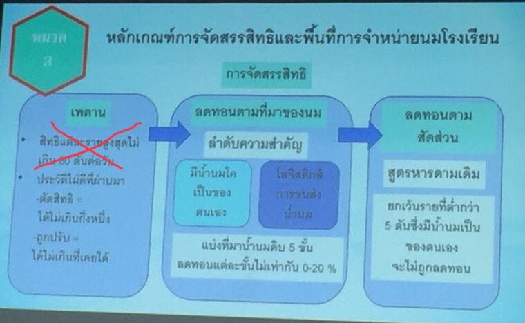 ปล่อยผีนมโรงเรียนไม่จำกัดเพดาน 80 ตัน/วัน