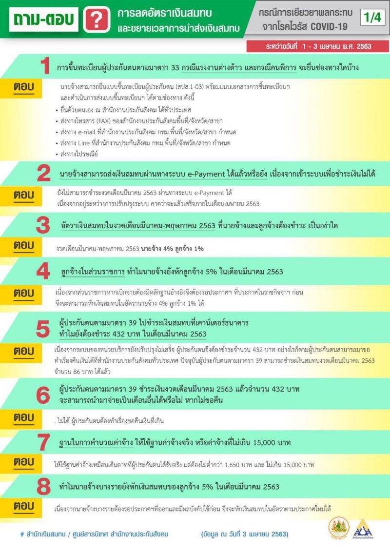 ประกันสังคม ไขข้อสงสัย"การลดอัตราเงินสมทบและขยายเวลานำส่ง"