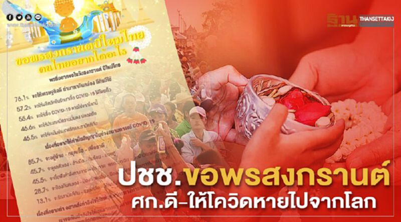 กรุงเทพโพลล์เผย ปชช.ขอพรสงกรานต์ ขอให้ศก.ดี-ผลิตวัคซีนโควิดได้โดยเร็ว กรุงเทพโพลล์เผย ปชช.ขอพรสงกรานต์ ขอให้ศก.ดี-ผลิตวัคซีนโควิดได้โดยเร็ว