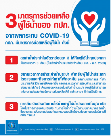 ข่าวดี กปภ.จัด3มาตรการเยียวยาผู้ใช้น้ำ
