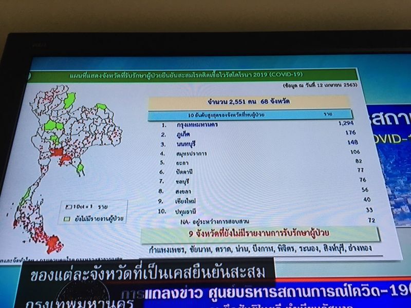 ระบาดพุ่ง มีแค่ไทย-เกาหลี “เอาอยู่”