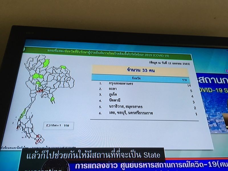 ระบาดพุ่ง มีแค่ไทย-เกาหลี “เอาอยู่”
