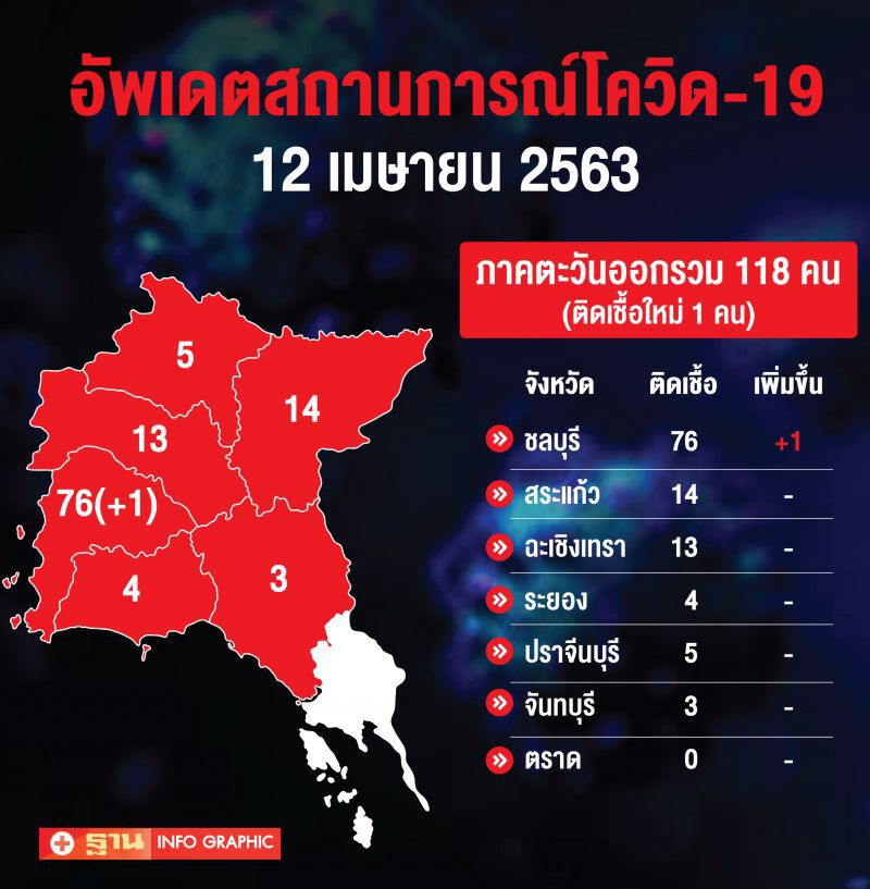 อัพเดทสถานการณ์โควิด-19(12เมษายน2563)