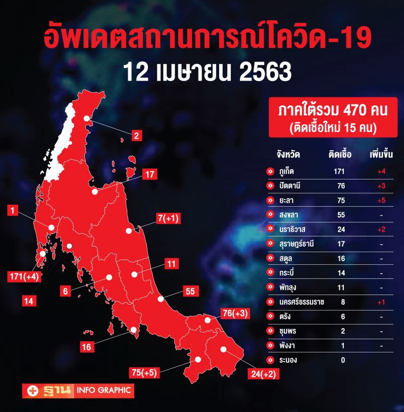 อัพเดทสถานการณ์โควิด-19(12เมษายน2563)