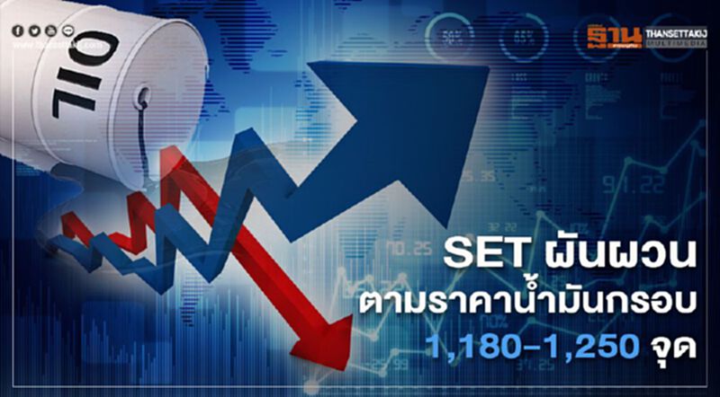 SET สัปดาห์นี้ผันผวนตามราคาน้ำมัน กรอบ 1,180-1,250จุด SET สัปดาห์นี้ผันผวนตามราคาน้ำมัน กรอบ 1,180-1,250จุด