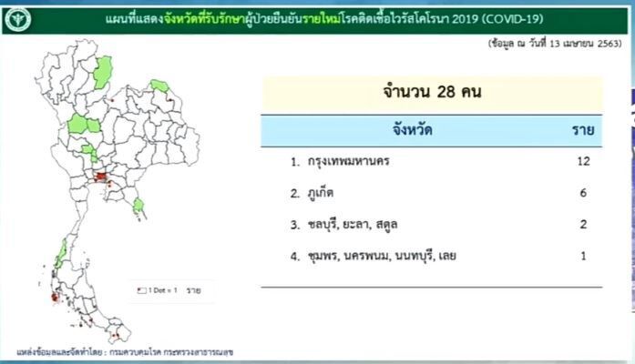 ผู้ป่วยติดเชื้อโควิด-19รายใหม่