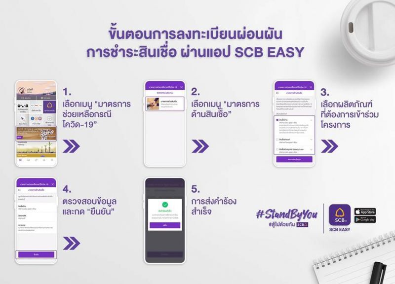 ไทยพาณิชย์ เปิดลงทะเบียนผ่อนชำระหนี้ ผ่าน SCB EASY
