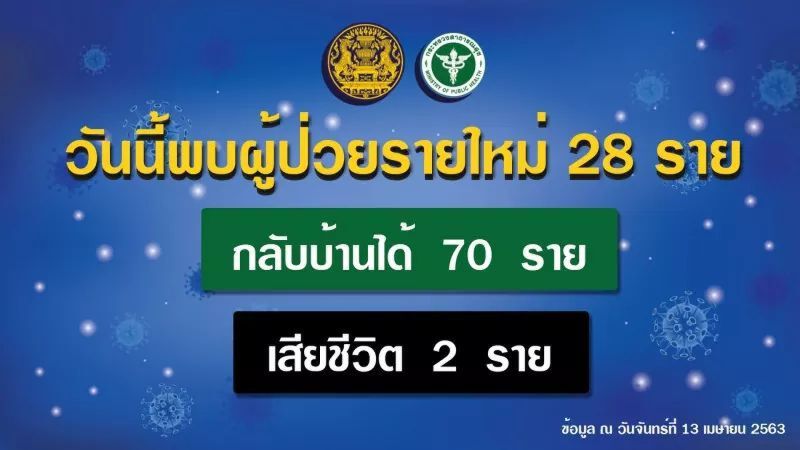 สธ.ค้นหาผู้ป่วยใหม่เชิงรุก