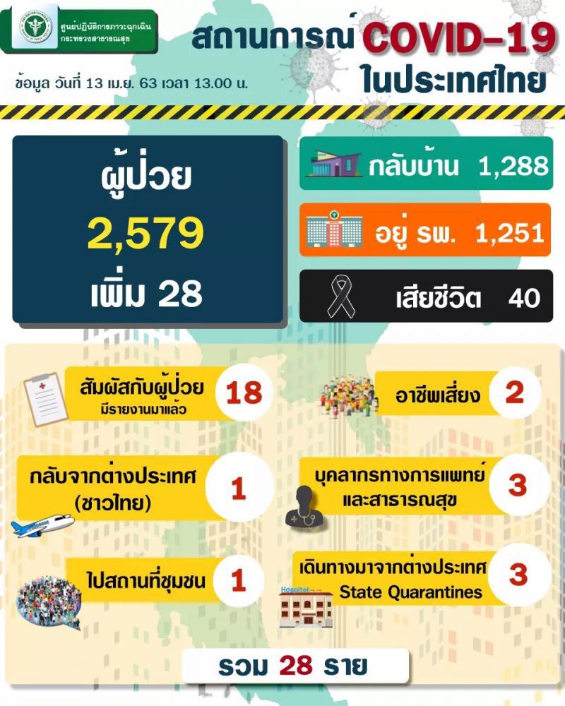 สธ.ค้นหาผู้ป่วยใหม่เชิงรุก