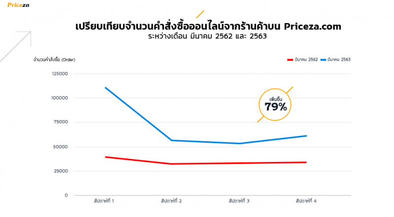 เผยด้านดีจากวิกฤติ COVID-19 ต่อโลกและธุรกิจ