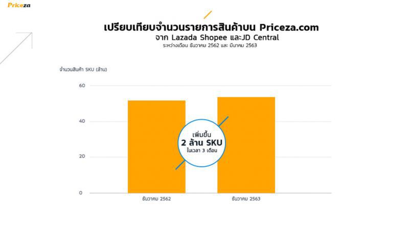 เผยด้านดีจากวิกฤติ COVID-19 ต่อโลกและธุรกิจ