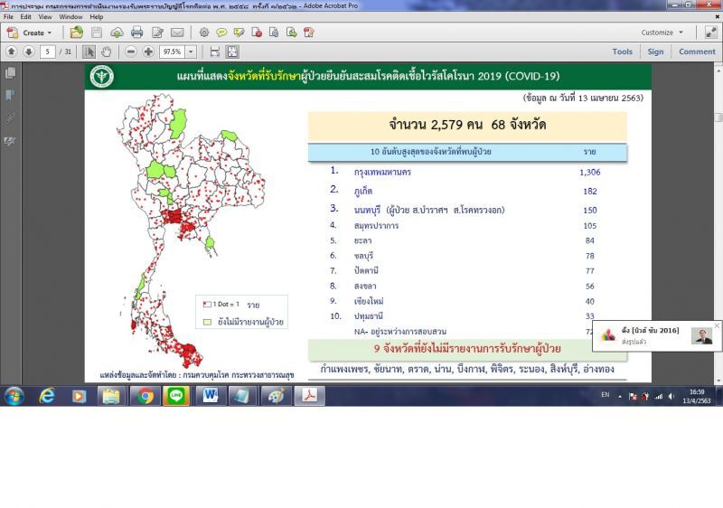 ศบค.แจงติดเชื้อใหม่เพิ่ม 28 รายย้ำไม่ผ่อนคลายมาตรการ