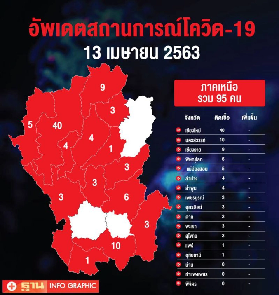 อัพเดทสถานการณ์โควิด-19(13 เมษายน 2563)