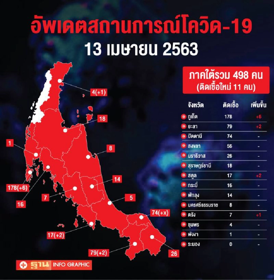 อัพเดทสถานการณ์โควิด-19(13 เมษายน 2563)