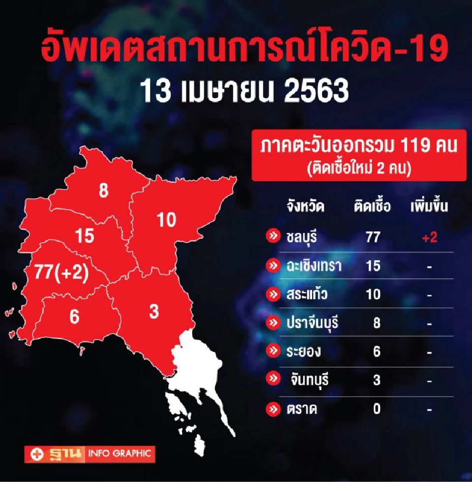 อัพเดทสถานการณ์โควิด-19(13 เมษายน 2563)
